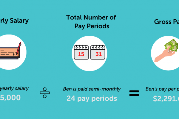 Understanding Gross Salary A Breakdown of Your Total Earnings Understanding Gross Salary