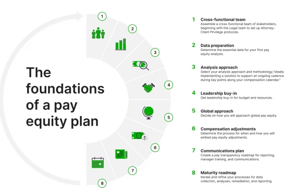 Pay Equity Striving for Fairness in the Workplace Pay Equity Striving for Fairness in the Workplace