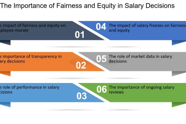 Salary Fairness A Cornerstone of Workplace Equity Salary Fairness