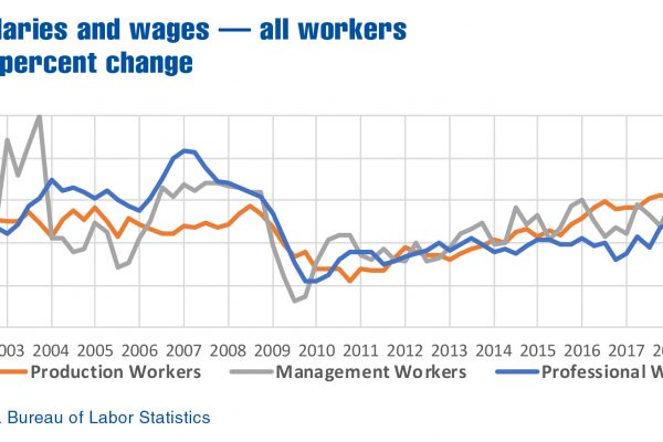 Salary Growth by Industry A Comparative Analysis Salary growth by industry
