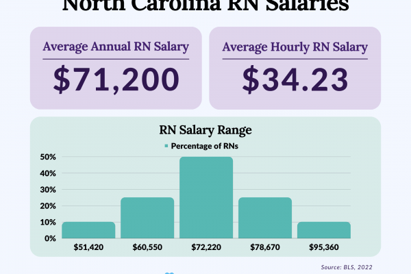 Navigating North Carolina’s Salary Landscape A Comprehensive Guide Navigating North Carolina's Salary Landscape A Comprehensive Guide