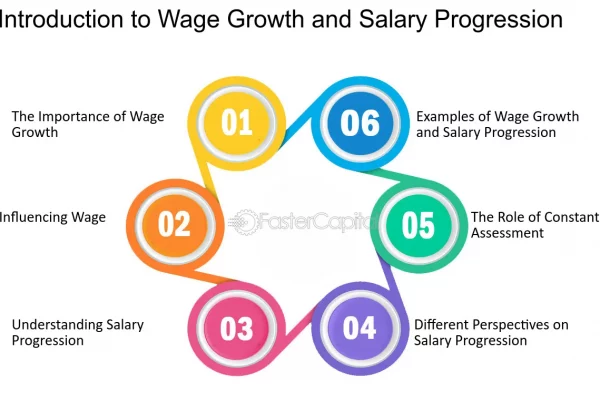 Salary Growth Potential Salary growth potential