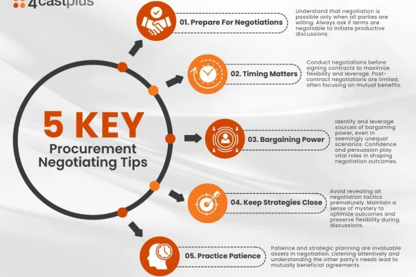 Master the Art of Negotiation Tips for Success Negotiation tips