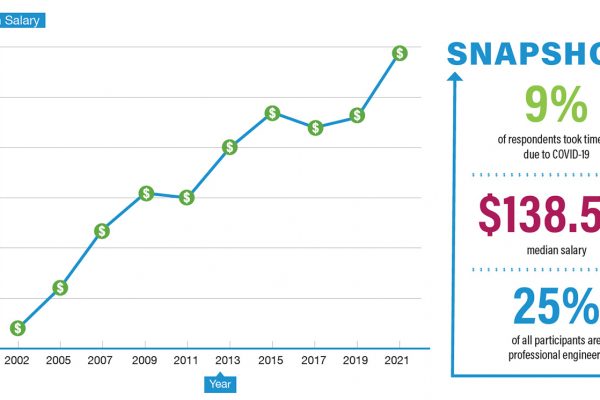 Salary trends Salary trends
